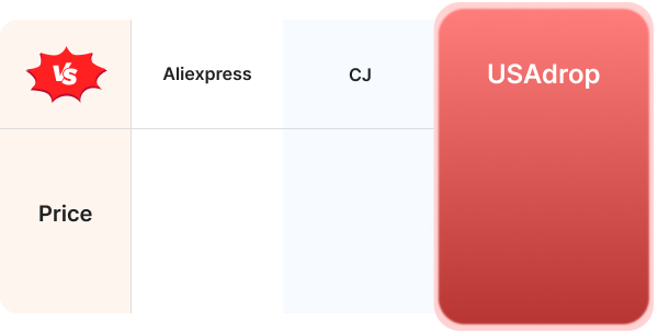 Platform price comparison chart